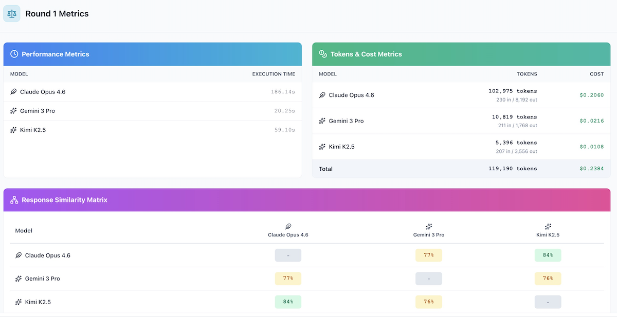 Round 1 Metrics