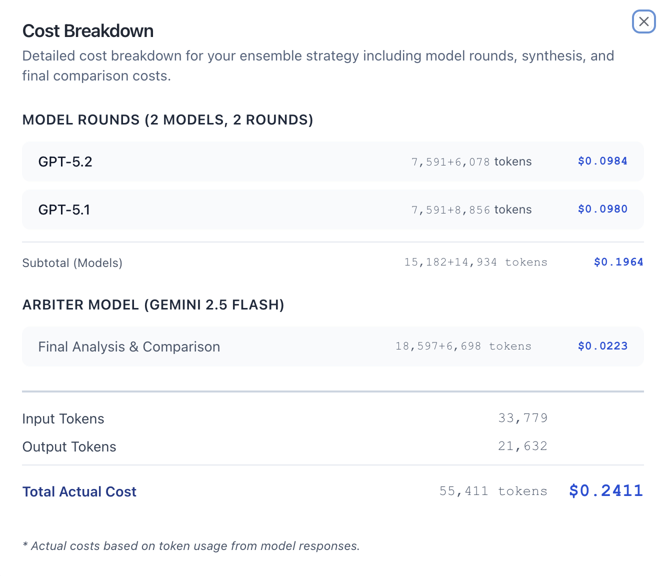 Cost Breakdown