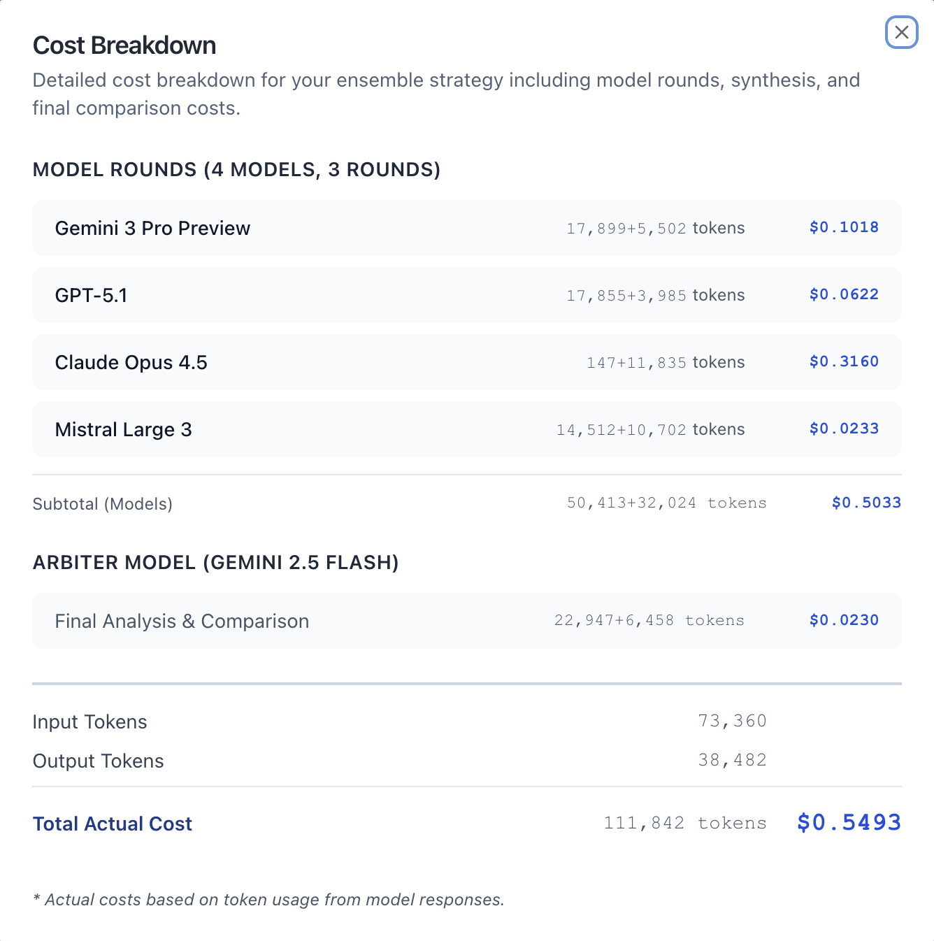 Cost Breakdown